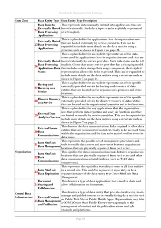 Describing the Organisation Data Landscape
Page 18
Data Zone Data Entity Type Data Entity Type Description
24
Data Input to
Externally Hosted
Data Processing
Applications
This represents data manually entered into applications that are
hosted externally. Such data inputs can be explicitly represented
or left implicit.
25
Externally Hosted
Data Processing
Applications
This is a placeholder for applications that the organisation uses
that are hosted externally by service providers. This can be
expanded to include more details on the data entities using a
structure such as shown in Figure 7 on page 21.
26
Externally Hosted
Data Processing
Applications Data
Stores
This is a placeholder for an explicit representation of the data
stores used by applications that the organisation uses and that are
hosted externally by service providers. Such data stores can be left
implicit. Given that many service providers has a changing model
that includes a data storage/data usage component, their explicit
representation allows this to be expressed. This can be expanded to
include more details on the data entities using a structure such as
shown in Figure 7 on page 21.
27
Backup and
Recovery as a
Service
This is a placeholder for an explicit representation of the specific
externally-provided service for backup and recovery of data
entities that are located on the organisation’s premises and other
locations.
28
Disaster Recovery
as a Service
This is a placeholder for an explicit representation of the specific
externally-provided service for disaster recovery of data entities
that are located on the organisation’s premises and other locations.
29
External Data
Analytics Services
This is a placeholder for any applications that the organisation
uses that perform data reporting and analysis functions and that
are hosted externally by service providers. This can be expanded to
include more details on the data entities using a structure such as
shown in Figure 7 on page 21.
Organisation
30
External Secure
Data
Communications
This denotes the data communications links required to allow data
entities that are co-located or hosted externally to be accessed from
within the organisation and for data to be transferred between the
data zones.
31
Inter Site/Unit
Data Management
This represents the possible set of management procedures and
tools to enable data access and movement between organisation
locations that are physically separated from each other.
32
Inter Site/Unit
Data
Communications
This signifies the data communications links between organisation
locations that are physically separated from each other and other
data communications-related facilities (such as WAN data
compression).
33
Inter Site/Unit
Data Replication
This represents the capability to replicate some or all data entities
to a second site. This could be represented separately or be a
separate instance of the data entity type Inter Site/Unit Data
Management.
Central Data
Infrastructure
34
Document
Sharing and
Collaboration
This denotes a type of data application that is used to share and
allow collaboration on documents.
35
External Content
Data Management
and Publication
This denotes a type of data entity that provides facilities to create,
manage and publish content to externally-facing data entities such
as Public Web Site or Public Mobile Apps. Organisations may take
a COPE (Create Once Public Everywhere) approach to the
management of content and its publication across multiple
channels and platforms.
 