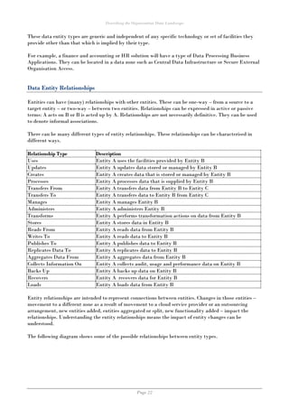 Describing the Organisation Data Landscape
Page 22
These data entity types are generic and independent of any specific technology or set of facilities they
provide other than that which is implied by their type.
For example, a finance and accounting or HR solution will have a type of Data Processing Business
Applications. They can be located in a data zone such as Central Data Infrastructure or Secure External
Organisation Access.
Data Entity Relationships
Entities can have (many) relationships with other entities. These can be one-way – from a source to a
target entity – or two-way – between two entities. Relationships can be expressed in active or passive
terms: A acts on B or B is acted up by A. Relationships are not necessarily definitive. They can be used
to denote informal associations.
There can be many different types of entity relationships. These relationships can be characterised in
different ways.
Relationship Type Description
Uses Entity A uses the facilities provided by Entity B
Updates Entity A updates data stored or managed by Entity B
Creates Entity A creates data that is stored or managed by Entity B
Processes Entity A processes data that is supplied by Entity B
Transfers From Entity A transfers data from Entity B to Entity C
Transfers To Entity A transfers data to Entity B from Entity C
Manages Entity A manages Entity B
Administers Entity A administers Entity B
Transforms Entity A performs transformation actions on data from Entity B
Stores Entity A stores data in Entity B
Reads From Entity A reads data from Entity B
Writes To Entity A reads data to Entity B
Publishes To Entity A publishes data to Entity B
Replicates Data To Entity A replicates data to Entity B
Aggregates Data From Entity A aggregates data from Entity B
Collects Information On Entity A collects audit, usage and performance data on Entity B
Backs Up Entity A backs up data on Entity B
Recovers Entity A recovers data for Entity B
Loads Entity A loads data from Entity B
Entity relationships are intended to represent connections between entities. Changes in those entities –
movement to a different zone as a result of movement to a cloud service provider or an outsourcing
arrangement, new entities added, entities aggregated or split, new functionality added – impact the
relationships. Understanding the entity relationships means the impact of entity changes can be
understood.
The following diagram shows some of the possible relationships between entity types.
 
