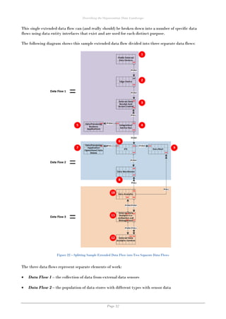 Describing the Organisation Data Landscape
Page 32
This single extended data flow can (and really should) be broken down into a number of specific data
flows using data entity interfaces that exist and are used for each distinct purpose.
The following diagram shows this sample extended data flow divided into three separate data flows:
Figure 22 – Splitting Sample Extended Data Flow into Two Separate Data Flows
The three data flows represent separate elements of work:
 Data Flow 1 – the collection of data from external data sensors
 Data Flow 2 – the population of data stores with different types with sensor data
 