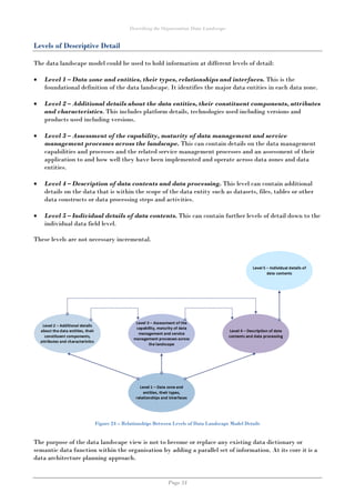 Describing the Organisation Data Landscape
Page 34
Levels of Descriptive Detail
The data landscape model could be used to hold information at different levels of detail:
 Level 1 – Data zone and entities, their types, relationships and interfaces. This is the
foundational definition of the data landscape. It identifies the major data entities in each data zone.
 Level 2 – Additional details about the data entities, their constituent components, attributes
and characteristics. This includes platform details, technologies used including versions and
products used including versions.
 Level 3 – Assessment of the capability, maturity of data management and service
management processes across the landscape. This can contain details on the data management
capabilities and processes and the related service management processes and an assessment of their
application to and how well they have been implemented and operate across data zones and data
entities.
 Level 4 – Description of data contents and data processing. This level can contain additional
details on the data that is within the scope of the data entity such as datasets, files, tables or other
data constructs or data processing steps and activities.
 Level 5 – Individual details of data contents. This can contain further levels of detail down to the
individual data field level.
These levels are not necessary incremental.
Figure 24 – Relationships Between Levels of Data Landscape Model Details
The purpose of the data landscape view is not to become or replace any existing data dictionary or
semantic data function within the organisation by adding a parallel set of information. At its core it is a
data architecture planning approach.
 