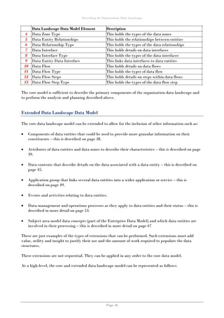 Describing the Organisation Data Landscape
Page 36
Data Landscape Data Model Element Description
4 Data Zone Type This holds the types of the data zones
5 Data Entity Relationships This holds the relationships between entities
6 Data Relationship Type This holds the types of the data relationships
7 Data Interface This holds details on data interfaces
8 Data Interface Type This holds the types of the data interfaces
9 Data Entity Data Interface This links data interfaces to data entities
10 Data Flow This holds details on data flows
11 Data Flow Type This holds the types of data flow
12 Data Flow Steps This holds details on steps within data flows
13 Data Flow Step Type This holds the types of the data flow step
The core model is sufficient to describe the primary components of the organisation data landscape and
to perform the analysis and planning described above.
Extended Data Landscape Data Model
The core data landscape model can be extended to allow for the inclusion of other information such as:
 Components of data entities that could be used to provide more granular information on their
constituents – this is described on page 38.
 Attributes of data entities and data zones to describe their characteristics – this is described on page
39.
 Data contents that describe details on the data associated with a data entity – this is described on
page 45.
 Application group that links several data entities into a wider application or service – this is
described on page 49.
 Events and activities relating to data entities.
 Data management and operations processes as they apply to data entities and their status – this is
described in more detail on page 53.
 Subject area model data concepts (part of the Enterprise Data Model) and which data entities are
involved in their processing – this is described in more detail on page 67
These are just examples of the types of extensions that can be performed. Such extensions must add
value, utility and insight to justify their use and the amount of work required to populate the data
structures.
These extensions are not sequential. They can be applied in any order to the core data model.
At a high-level, the core and extended data landscape model can be represented as follows:
 