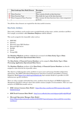 Describing the Organisation Data Landscape
Page 39
Data Landscape Data Model Element Description
contains
17 Data Function Thus contains details on data functions
18 Data Function Type This holds the types of the data functions
19 Data Component Data Function This contains the data functions that a data components
performs
Not all these data elements are required for this data model extension.
Data Entity Attributes
Data entity attributes can be used to store extended details on data zones, entities, interfaces and flows
For example, an attribute called Database Platform could be defined.
This can be assigned a list of possible values such as:
 IBM DB2
 Informix
 Microsoft Azure SQL Database
 Microsoft SQL Server
 MySQL
 Oracle
 PostgreSQL
The Database Platform attribute could then be associated with Data Entity Type of Data
Processing Application Operational Data Stores.
The Data Entity of Financial System Database can be assigned a Data Entity Type of Data
Processing Application Operational Data Stores.
The Database Platform attribute of the Data Entity of Financial System Database can then be
assigned a value from the list of possible values.
The objective of allowing data entity attributes in not to store and manage detailed configuration
information. The DMTF (Distributed Management Task Force) maintain and publish a Common
Diagnostic Model https://www.dmtf.org/standards/cdm that contains details on a possible set of IT
infrastructure specific attributes.
There are other examples of detailed data entity attributes from developers of CMDB (Configuration
Management Database) software whose data models contain examples of such attributes. These are some
instances of CMDB data models such as:
 BMC Atrium Common Data Model – https://docs.bmc.com/docs/ac1902/common-data-model-
842265110.html
 IBM Tivoli Common Data Model – http://www.redbooks.ibm.com/redpapers/pdfs/redp4389.pdf
 Microsoft Operation Manager Data Model –
https://blogs.technet.microsoft.com/drewfs/2014/08/17/general-purpose-data-model-for-scom-data-
warehouse/
 