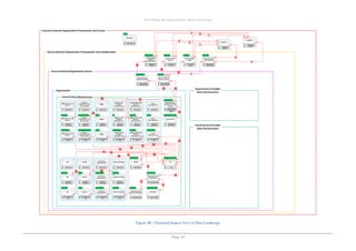 Describing the Organisation Data Landscape
Page 44
Figure 30 – Financial Impact View of Data Landscape
 