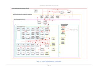 Describing the Organisation Data Landscape
Page 46
Figure 31 – Security Implications of Data Transformation
 