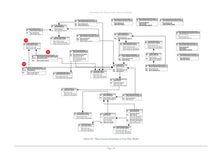 Describing the Organisation Data Landscape
Page 48
Figure 32 – Data Content Extensions to Core Data Model
 