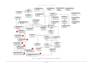 Describing the Organisation Data Landscape
Page 50
Figure 33 – Application/Service Group Extensions to Core Data Model
 