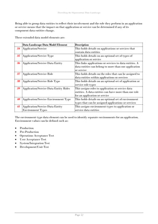 Describing the Organisation Data Landscape
Page 52
Being able to group data entities to reflect their involvement and the role they perform in an application
or service means that the impact on that application or service can be determined if any of its
component data entities change.
These extended data model elements are:
Data Landscape Data Model Element Description
34 Application/Service This holds details on applications or services that
contain data entities
35 Application/Service Type This holds details on an optional set of types of
application or service
36 Application/Service Data Entity This links applications or services to data entities. A
data entities can belong to more than one application
or service
37 Application/Service Role This holds details on the roles that can be assigned to
data entities within applications or services
38 Application/Service Role Type This holds details on an optional set of application or
service role types
39 Application/Service Data Entity Roles This assigns roles to application or service data
entities. A data entities can have more than one role
for an application or service
40 Application/Service Environment Type This holds details on an optional set of environment
types that can be assigned applications or services
41 Application/Service Data Entity
Environment Types
This assigns environment types to application or
service data entities
The environment type data element can be used to identify separate environments for an application.
Environment values can be defined such as:
 Production
 Pre-Production
 Operations Acceptance Test
 User Acceptance Test
 System/Integration Test
 Development/Unit Test
 