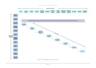 Describing the Organisation Data Landscape
Page 55
Figure 37 – Data Management Processes Views
 