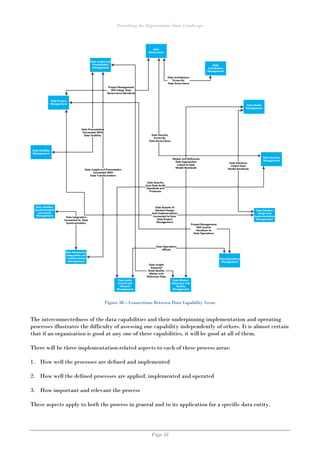 Describing the Organisation Data Landscape
Page 58
Figure 38 – Connections Between Data Capability Areas
The interconnectedness of the data capabilities and their underpinning implementation and operating
processes illustrates the difficulty of assessing one capability independently of others. It is almost certain
that if an organisation is good at any one of these capabilities, it will be good at all of them.
There will be three implementation-related aspects to each of these process areas:
1. How well the processes are defined and implemented
2. How well the defined processes are applied, implemented and operated
3. How important and relevant the process
These aspects apply to both the process in general and to its application for a specific data entity.
 
