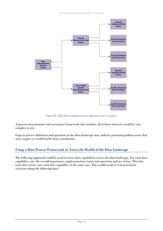 Describing the Organisation Data Landscape
Page 59
Figure 39 – Data Process Implementation, Operation and Use Aspects
A process measurement and assessment framework that includes all of these elements would be very
complex to use.
Gaps in process definition and operation in the data landscape may indicate potential problem areas that
may require or would benefit from remediation.
Using a Data Process Framework to Assess the Health of the Data Landscape
The following approach could be used to assess data capabilities across the data landscape. For each data
capability, rate the overall importance, implementation status and operation and use status. Then for
each data entity, rate each data capability in the same way. This would result in a measurement
structure along the following lines:
 
