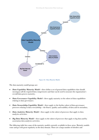 Describing the Organisation Data Landscape
Page 63
Figure 43 – Data Maturity Models
The data maturity model groups are:
 Data Capability Maturity Model – these define a set of general data capabilities that should
encompass all the required data competencies and that can be used to measure the organisation’s
overall data process maturity.
 Data Governance Capability Model – these apply maturity to the subset of data capabilities
relating to data governance.
 Data Stewardship Capability Model – these apply to the further subset of data governance
processes relating to data stewardship – the fitness, quality and usability of data and its metadata,
 Data Analytics Maturity Model – these apply to the subset of processes that apply to data
analytics activities.
 Big Data Maturity Model – these apply to the subset of processes that apply to big data and by
association data analytics activities.
The following table lists some of the maturity models currently available in these areas. Maturity models
come and go with great regularity in the data domain. There are a large number of obsolete and
 