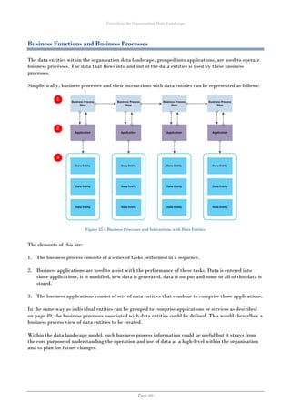 Describing the Organisation Data Landscape
Page 66
Business Functions and Business Processes
The data entities within the organisation data landscape, grouped into applications, are used to operate
business processes. The data that flows into and out of the data entities is used by these business
processes.
Simplistically, business processes and their interactions with data entities can be represented as follows:
Figure 45 – Business Processes and Interactions with Data Entities
The elements of this are:
1. The business process consists of a series of tasks performed in a sequence.
2. Business applications are used to assist with the performance of these tasks. Data is entered into
those applications, it is modified, new data is generated, data is output and some or all of this data is
stored.
3. The business applications consist of sets of data entities that combine to comprise those applications.
In the same way as individual entities can be grouped to comprise applications or services as described
on page 49, the business processes associated with data entities could be defined. This would then allow a
business process view of data entities to be created.
Within the data landscape model, such business process information could be useful but it strays from
the core purpose of understanding the operation and use of data at a high-level within the organisation
and to plan for future changes.
 