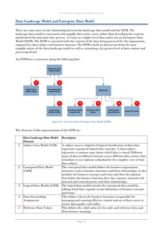 Describing the Organisation Data Landscape
Page 67
Data Landscape Model and Enterprise Data Model
These are some notes on the relationship between the landscape data model and the EDM. The
landscape data model is concerned with tangible data entity assets rather than describing the contents
and detail of the data that they process. It exists at a higher level than and is not an Enterprise Data
Model (EDM). The EDM is concerned with the content of the data being processed by the organisation,
organised by data subject and business function. The EDM is both an abstraction from the more
tangible nature of the data landscape model as well as containing a far greater level of data content and
processing detail.
An EDM have a structure along the following lines:
Figure 46 – Structure of the Enterprise Data Model (EDM)
The elements of this representation of the EDM are:
Data Landscape Data Model
Element
Description
1 Subject Area Model (SAM) A subject area is a high-level logical classification of data that
represents a group of related data concepts. A data subject
represents a common topic about which data is stored. Different
types of data in different formats across different data entities that
contribute to (or replicate redundantly) the complete view of that
that subject.
2 Conceptual Data Model
(CDM)
The conceptual data model defines the business organisation
structures such as business functions and their relationships. It also
includes the business concepts and terms and their descriptions
that define the business function, how they operate, internal with
internal and external parties and their relationships.
3 Logical Data Models (LDM) The logical data model extends the conceptual data model by
adding detail that expands on the definitions of business concepts
and terms.
4 Data Stewardship
Assignments
This defines who in the business function is responsible for
managing and ensuring effective control and use of data assets to
ensure data quality and utility.
5 Reference Data Values This defines the valid value sets for codes and reference data and
their business meaning.
 
