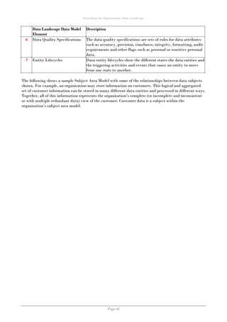 Describing the Organisation Data Landscape
Page 68
Data Landscape Data Model
Element
Description
6 Data Quality Specifications The data quality specifications are sets of rules for data attributes
such as accuracy, precision, timeliness, integrity, formatting, audit
requirements and other flags such as personal or sensitive personal
data.
7 Entity Lifecycles Data entity lifecycles show the different states the data entities and
the triggering activities and events that cause an entity to move
from one state to another.
The following shows a sample Subject Area Model with some of the relationships between data subjects
shown. For example, an organisation may store information on customers. This logical and aggregated
set of customer information can be stored in many different data entities and processed in different ways.
Together, all of this information represents the organisation’s complete (or incomplete and inconsistent
or with multiple redundant data) view of the customer. Customer data is a subject within the
organisation’s subject area model.
 