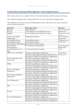 Describing the Organisation Data Landscape
Page 72
Using the Data Landscape Model Approach – Some Sample Scenarios
This section contains some examples on the use of the data landscape model to examine data changes.
The sample data landscape that is being used for these use cases is shown in the diagram below.
This simplified environment contains the following data entities. Their data entity types are based on
the list contained on page 16.
Data Entity Data Entity Type(s) Data Zone
Web Site Public Web Site Insecure External
Organisation
Presentation And
Access
Partners External Organisation Public Data Sources
External Organisation Public Data TargetsSuppliers
Partner and Supplier
Collaboration
Collaboration Solutions Secure External
Organisation
Participation and
Collaboration
External Data Source External Data Sources
External Data Target External Data Targets
External Secure Data Sharing External Secure Data Sharing
External Data
Communications
External Data Communications Secure External
Organisation
AccessSecure External Access to
Data
Secure External Access to Data
CRM, Service and Support Data Processing Business Applications Central Data
InfrastructureData Processing Application Operational Data Stores
Data Input to Data Processing Business Applications
Finance, Operations and
Accounting
Data Processing Business Applications
Data Processing Application Operational Data Stores
Data Input to Data Processing Business Applications
Billing Data Processing Business Applications
Data Processing Application Operational Data Stores
Data Input to Data Processing Business Applications
Partner and Supplier
Management
Data Processing Business Applications
Data Processing Application Operational Data Stores
Data Input to Data Processing Business Applications
Sales, Order and Delivery
Management
Data Processing Business Applications
Data Processing Application Operational Data Stores
Data Input to Data Processing Business Applications
Asset Management Data Processing Business Applications
Data Processing Application Operational Data Stores
Data Input to Data Processing Business Applications
HR Data Processing Business Applications
Data Processing Application Operational Data Stores
Data Input to Data Processing Business Applications
Payroll Data Processing Business Applications
Data Processing Application Operational Data Stores
Data Input to Data Processing Business Applications
Inventory Management Data Processing Business Applications
Data Processing Application Operational Data Stores
Data Input to Data Processing Business Applications
 