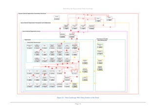 Describing the Organisation Data Landscape
Page 76
Figure 51 – Data Landscape: Move Data Entities to the Cloud
 