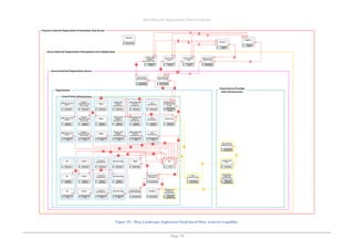 Describing the Organisation Data Landscape
Page 78
Figure 52 – Data Landscape: Implement Cloud-based Data Analytics Capability
 