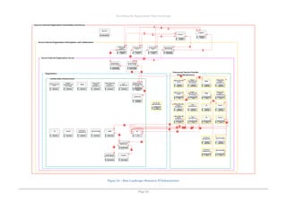 Describing the Organisation Data Landscape
Page 82
Figure 54 – Data Landscape: Outsource IT Infrastructure
 