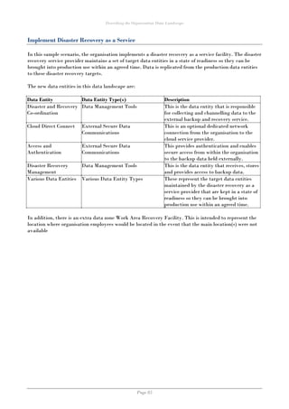 Describing the Organisation Data Landscape
Page 85
Implement Disaster Recovery as a Service
In this sample scenario, the organisation implements a disaster recovery as a service facility. The disaster
recovery service provider maintains a set of target data entities in a state of readiness so they can be
brought into production use within an agreed time. Data is replicated from the production data entities
to these disaster recovery targets.
The new data entities in this data landscape are:
Data Entity Data Entity Type(s) Description
Disaster and Recovery
Co-ordination
Data Management Tools This is the data entity that is responsible
for collecting and channelling data to the
external backup and recovery service.
Cloud Direct Connect External Secure Data
Communications
This is an optional dedicated network
connection from the organisation to the
cloud service provider.
Access and
Authentication
External Secure Data
Communications
This provides authentication and enables
secure access from within the organisation
to the backup data held externally.
Disaster Recovery
Management
Data Management Tools This is the data entity that receives, stores
and provides access to backup data.
Various Data Entities Various Data Entity Types These represent the target data entities
maintained by the disaster recovery as a
service provider that are kept in a state of
readiness so they can be brought into
production use within an agreed time.
In addition, there is an extra data zone Work Area Recovery Facility. This is intended to represent the
location where organisation employees would be located in the event that the main location(s) were not
available
 