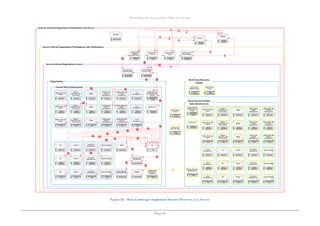 Describing the Organisation Data Landscape
Page 86
Figure 56 – Data Landscape: Implement Disaster Recovery as a Service
 