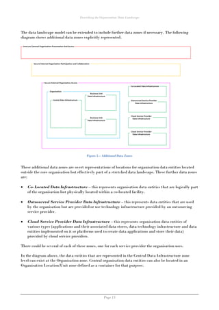 Describing the Organisation Data Landscape
Page 13
The data landscape model can be extended to include further data zones ...