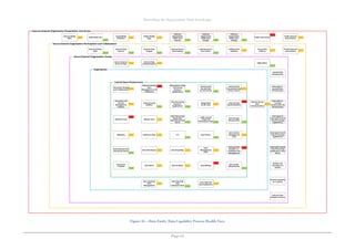 Describing the Organisation Data Landscape
Page 65
Figure 44 – Data Entity Data Capability Process Health View
 