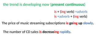 Trend Gradually Comprehensive Guide to Describing Trends Using Verbs, Adverbs, and ...