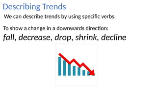 Comprehensive Guide to Describing Trends Using Verbs, Adverbs, and ...
