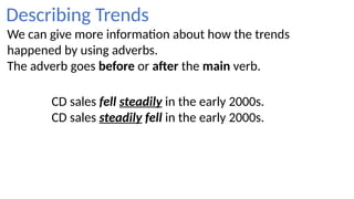 Comprehensive Guide to Describing Trends Using Verbs, Adverbs, and ...