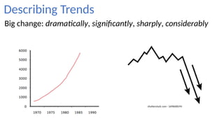Comprehensive Guide to Describing Trends Using Verbs, Adverbs, and ...