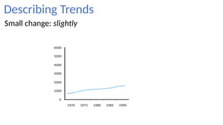 Trend Gradually Comprehensive Guide to Describing Trends Using Verbs, Adverbs, and ...
