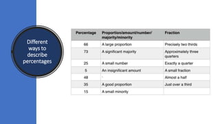 Describing visual data de finitivo | PPTX