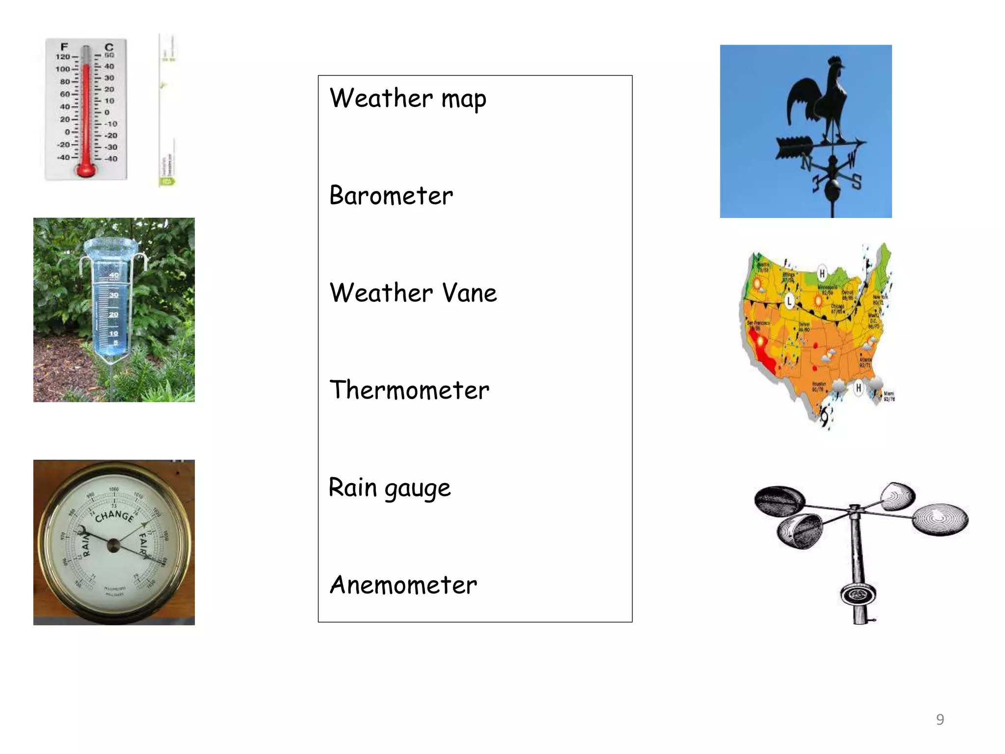 9
Weather map
Barometer
Weather Vane
Thermometer
Rain gauge
Anemometer