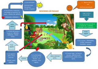 2- El paisaje que voy a describir es
un paisaje de…. (LLANURA,
MONTAÑA, COSTA, DESIERTO…)
1- Observa todo un
rato.
FÍJATE ...