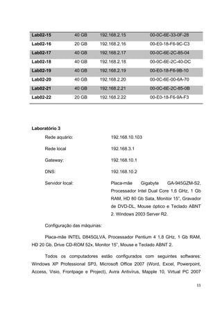 Lab02-15                40 GB   192.168.2.15            00-0C-6E-33-0F-28
Lab02-16                20 GB   192.168.2.16            00-E0-18-F6-9C-C3
Lab02-17                40 GB   192.168.2.17            00-0C-6E-2C-85-04
Lab02-18                40 GB   192.168.2.18            00-0C-6E-2C-40-DC
Lab02-19                40 GB   192.168.2.19            00-E0-18-F6-9B-10
Lab02-20                40 GB   192.168.2.20            00-0C-6E-00-6A-70
Lab02-21                40 GB   192.168.2.21            00-0C-6E-2C-85-0B
Lab02-22                20 GB   192.168.2.22            00-E0-18-F6-9A-F3




Laboratório 3
      Rede aquário:                  192.168.10.103

      Rede local                     192.168.3.1

      Gateway:                       192.168.10.1

      DNS:                           192.168.10.2

      Servidor local:                Placa-mãe      Gigabyte    GA-945GZM-S2,
                                     Processador Intel Dual Core 1.6 GHz, 1 Gb
                                     RAM, HD 80 Gb Sata, Monitor 15”, Gravador
                                     de DVD-DL, Mouse óptico e Teclado ABNT
                                     2. Windows 2003 Server R2.

      Configuração das máquinas:

      Placa-mãe INTEL D845GLVA, Processador Pentium 4 1.8 GHz, 1 Gb RAM,
HD 20 Gb, Drive CD-ROM 52x, Monitor 15”, Mouse e Teclado ABNT 2.

      Todos os computadores estão configurados com seguintes softwares:
Windows XP Professional SP3, Microsoft Office 2007 (Word, Excel, Powerpoint,
Access, Visio, Frontpage e Project), Avira Antivírus, Mapple 10, Virtual PC 2007

                                                                              11
 