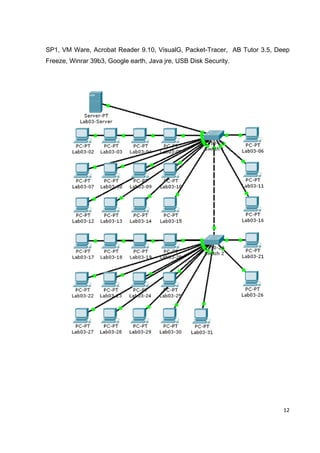 SP1, VM Ware, Acrobat Reader 9.10, VisualG, Packet-Tracer, AB Tutor 3.5, Deep
Freeze, Winrar 39b3, Google earth, Java jre, USB Disk Security.




                                                                           12
 