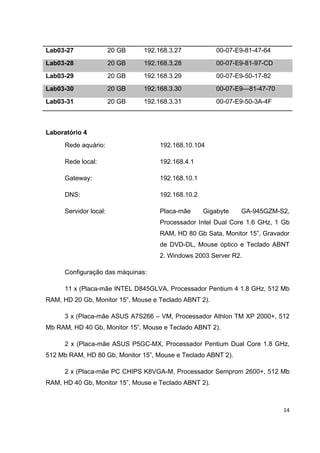 Lab03-27                20 GB   192.168.3.27            00-07-E9-81-47-64
Lab03-28                20 GB   192.168.3.28            00-07-E9-81-97-CD
Lab03-29                20 GB   192.168.3.29            00-07-E9-50-17-82
Lab03-30                20 GB   192.168.3.30            00-07-E9—81-47-70
Lab03-31                20 GB   192.168.3.31            00-07-E9-50-3A-4F



Laboratório 4
      Rede aquário:                  192.168.10.104

      Rede local:                    192.168.4.1

      Gateway:                       192.168.10.1

      DNS:                           192.168.10.2

      Servidor local:                Placa-mãe      Gigabyte   GA-945GZM-S2,
                                     Processador Intel Dual Core 1.6 GHz, 1 Gb
                                     RAM, HD 80 Gb Sata, Monitor 15”, Gravador
                                     de DVD-DL, Mouse óptico e Teclado ABNT
                                     2. Windows 2003 Server R2.

      Configuração das máquinas:

      11 x (Placa-mãe INTEL D845GLVA, Processador Pentium 4 1.8 GHz, 512 Mb
RAM, HD 20 Gb, Monitor 15”, Mouse e Teclado ABNT 2).

      3 x (Placa-mãe ASUS A7S266 – VM, Processador Athlon TM XP 2000+, 512
Mb RAM, HD 40 Gb, Monitor 15”, Mouse e Teclado ABNT 2).

      2 x (Placa-mãe ASUS P5GC-MX, Processador Pentium Dual Core 1.8 GHz,
512 Mb RAM, HD 80 Gb, Monitor 15”, Mouse e Teclado ABNT 2).

      2 x (Placa-mãe PC CHIPS K8VGA-M, Processador Semprom 2600+, 512 Mb
RAM, HD 40 Gb, Monitor 15”, Mouse e Teclado ABNT 2).



                                                                            14
 
