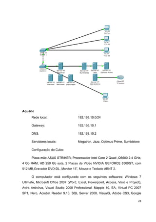 Aquário
      Rede local:                     192.168.10.0/24

      Gateway:                        192.168.10.1

      DNS:                            192.168.10.2

      Servidores locais:              Megatron, Jazz, Optimus Prime, Bumblebee

      Configuração do Cubo:

      Placa-mãe ASUS STRIKER, Processador Intel Core 2 Quad ,Q6600 2.4 GHz,
4 Gb RAM, HD 250 Gb sata, 2 Placas de Vídeo NVIDIA GEFORCE 8500GT, com
512 MB,Gravador DVD-DL, Monitor 15”, Mouse e Teclado ABNT 2.

      O computador está configurado com os seguintes softwares: Windows 7
Ultimate, Microsoft Office 2007 (Word, Excel, Powerpoint, Access, Visio e Project),
Avira Antivírus, Visual Studio 2008 Professional, Mapple 10, EA, Virtual PC 2007
SP1, Nero, Acrobat Reader 9.10, SQL Server 2008, VisualG, Adobe CS3, Google

                                                                                28
 