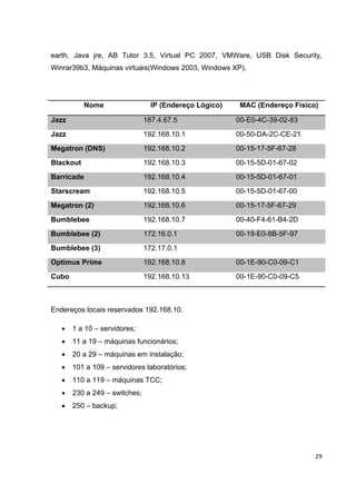 earth, Java jre, AB Tutor 3.5, Virtual PC 2007, VMWare, USB Disk Security,
Winrar39b3, Máquinas virtuais(Windows 2003, Windows XP).




           Nome                  IP (Endereço Lógico)    MAC (Endereço Físico)

Jazz                           187.4.67.5               00-E0-4C-39-02-83
Jazz                           192.168.10.1             00-50-DA-2C-CE-21
Megatron (DNS)                 192.168.10.2             00-15-17-5F-67-28
Blackout                       192.168.10.3             00-15-5D-01-67-02
Barricade                      192.168.10.4             00-15-5D-01-67-01
Starscream                     192.168.10.5             00-15-5D-01-67-00
Megatron (2)                   192.168.10.6             00-15-17-5F-67-29
Bumblebee                      192.168.10.7             00-40-F4-61-B4-2D
Bumblebee (2)                  172.16.0.1               00-19-E0-8B-5F-97
Bumblebee (3)                  172.17.0.1
Optimus Prime                  192.168.10.8             00-1E-90-C0-09-C1
Cubo                           192.168.10.13            00-1E-90-C0-09-C5



Endereços locais reservados 192.168.10.

   •   1 a 10 – servidores;
   •   11 a 19 – máquinas funcionários;
   •   20 a 29 – máquinas em instalação;
   •   101 a 109 – servidores laboratórios;
   •   110 a 119 – máquinas TCC;
   •   230 a 249 – switches;
   •   250 – backup;




                                                                             29
 