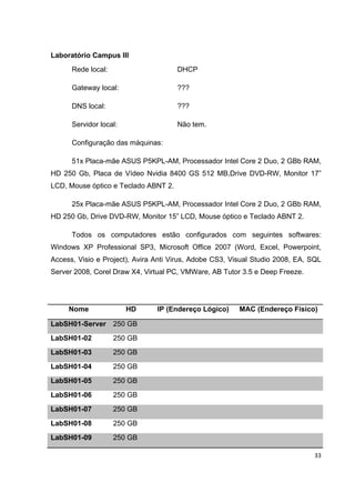 Laboratório Campus III
      Rede local:                     DHCP

      Gateway local:                  ???

      DNS local:                      ???

      Servidor local:                 Não tem.

      Configuração das máquinas:

      51x Placa-mãe ASUS P5KPL-AM, Processador Intel Core 2 Duo, 2 GBb RAM,
HD 250 Gb, Placa de Vídeo Nvidia 8400 GS 512 MB,Drive DVD-RW, Monitor 17”
LCD, Mouse óptico e Teclado ABNT 2.

      25x Placa-mãe ASUS P5KPL-AM, Processador Intel Core 2 Duo, 2 GBb RAM,
HD 250 Gb, Drive DVD-RW, Monitor 15” LCD, Mouse óptico e Teclado ABNT 2.

      Todos os computadores estão configurados com seguintes softwares:
Windows XP Professional SP3, Microsoft Office 2007 (Word, Excel, Powerpoint,
Access, Visio e Project), Avira Anti Virus, Adobe CS3, Visual Studio 2008, EA, SQL
Server 2008, Corel Draw X4, Virtual PC, VMWare, AB Tutor 3.5 e Deep Freeze.




     Nome               HD      IP (Endereço Lógico)     MAC (Endereço Físico)

LabSH01-Server      250 GB
LabSH01-02          250 GB
LabSH01-03          250 GB
LabSH01-04          250 GB
LabSH01-05          250 GB
LabSH01-06          250 GB
LabSH01-07          250 GB
LabSH01-08          250 GB
LabSH01-09          250 GB

                                                                               33
 