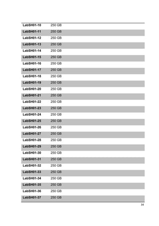 LabSH01-10   250 GB
LabSH01-11   250 GB
LabSH01-12   250 GB
LabSH01-13   250 GB
LabSH01-14   250 GB
LabSH01-15   250 GB
LabSH01-16   250 GB
LabSH01-17   250 GB
LabSH01-18   250 GB
LabSH01-19   250 GB
LabSH01-20   250 GB
LabSH01-21   250 GB
LabSH01-22   250 GB
LabSH01-23   250 GB
LabSH01-24   250 GB
LabSH01-25   250 GB
LabSH01-26   250 GB
LabSH01-27   250 GB
LabSH01-28   250 GB
LabSH01-29   250 GB
LabSH01-30   250 GB
LabSH01-31   250 GB
LabSH01-32   250 GB
LabSH01-33   250 GB
LabSH01-34   250 GB
LabSH01-35   250 GB
LabSH01-36   250 GB
LabSH01-37   250 GB

                      34
 