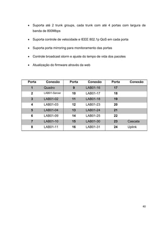 •   Suporta até 2 trunk groups, cada trunk com até 4 portas com largura de
    banda de 800Mbps

•   Suporta controle de velocidade e IEEE 802.1p QoS em cada porta

•   Suporta porta mirroring para monitoramento das portas

•   Controle broadcast storm e ajuste do tempo de vida dos pacotes

•   Atualização do firmware através da web




Porta       Conexão         Porta       Conexão         Porta         Conexão
    1      Quadro             9        LAB01-16             17
    2      LAB01-Server       10       LAB01-17             18
    3      LAB01-02           11       LAB01-18             19
    4      LAB01-03           12       LAB01-23             20
    5      LAB01-04           13       LAB01-24             21
    6      LAB01-09           14       LAB01-25             22
    7      LAB01-10           15       LAB01-30             23       Cascata
    8      LAB01-11           16       LAB01-31             24       Uplink




                                                                               40
 