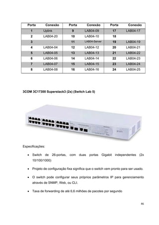 Porta          Conexão           Porta          Conexão         Porta         Conexão
       1        Uplink               9         LAB04-09                 17     LAB04-17
       2        LAB04-20             10        LAB04-10                 18
       3                             11        LAB04-Server             19     LAB04-19
       4        LAB04-04             12        LAB04-12                 20     LAB04-21
       5        LAB04-05             13        LAB04-13                 21     LAB04-22
       6        LAB04-06             14        LAB04-14                 22     LAB04-23
       7        LAB04-07             15        LAB04-15                 23     LAB04-24
       8        LAB04-08             16        LAB04-16                 24     LAB04-25




3COM 3C17300 Superstack3 (2x) (Switch Lab 5)




Especificações:

   •   Switch     de   26-portas,   com     duas    portas    Gigabit    independentes   (2x
       10/100/1000)

   •   Projeto de configuração fixa significa que o switch vem pronto para ser usado.

   •   O switch pode configurar seus próprios parâmetros IP para gerenciamento
       através de SNMP, Web, ou CLI.

   •   Taxa de forwarding de até 6,6 milhões de pacotes por segundo


                                                                                          46
 