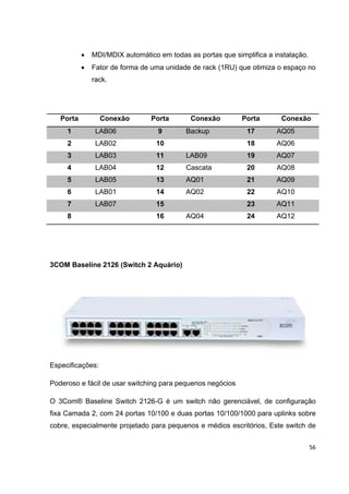 •   MDI/MDIX automático em todas as portas que simplifica a instalação.
           •   Fator de forma de uma unidade de rack (1RU) que otimiza o espaço no
               rack.




   Porta          Conexão        Porta       Conexão         Porta       Conexão
     1          LAB06              9        Backup             17       AQ05
     2          LAB02             10                           18       AQ06
     3          LAB03             11        LAB09              19       AQ07
     4          LAB04             12        Cascata            20       AQ08
     5          LAB05             13        AQ01               21       AQ09
     6          LAB01             14        AQ02               22       AQ10
     7          LAB07             15                           23       AQ11
     8                            16        AQ04               24       AQ12




3COM Baseline 2126 (Switch 2 Aquário)




Especificações:

Poderoso e fácil de usar switching para pequenos negócios

O 3Com® Baseline Switch 2126-G é um switch não gerenciável, de configuração
fixa Camada 2, com 24 portas 10/100 e duas portas 10/100/1000 para uplinks sobre
cobre, especialmente projetado para pequenos e médios escritórios, Este switch de


                                                                                     56
 