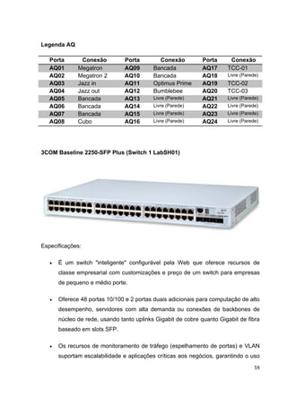 Legenda AQ

   Porta       Conexão          Porta        Conexão          Porta     Conexão
   AQ01       Megatron          AQ09       Bancada            AQ17     TCC-01
   AQ02       Megatron 2        AQ10       Bancada            AQ18     Livre (Parede)
   AQ03       Jazz in           AQ11       Optimus Prime      AQ19     TCC-02
   AQ04       Jazz out          AQ12       Bumblebee          AQ20     TCC-03
   AQ05       Bancada           AQ13       Livre (Parede)     AQ21     Livre (Parede)
   AQ06       Bancada           AQ14       Livre (Parede)     AQ22     Livre (Parede)
   AQ07       Bancada           AQ15       Livre (Parede)     AQ23     Livre (Parede)
   AQ08       Cubo              AQ16       Livre (Parede)     AQ24     Livre (Parede)




3COM Baseline 2250-SFP Plus (Switch 1 LabSH01)




Especificações:

   •   É um switch "inteligente" configurável pela Web que oferece recursos de
       classe empresarial com customizações e preço de um switch para empresas
       de pequeno e médio porte.

   •   Oferece 48 portas 10/100 e 2 portas duais adicionais para computação de alto
       desempenho, servidores com alta demanda ou conexões de backbones de
       núcleo de rede, usando tanto uplinks Gigabit de cobre quanto Gigabit de fibra
       baseado em slots SFP.

   •   Os recursos de monitoramento de tráfego (espelhamento de portas) e VLAN
       suportam escalabilidade e aplicações críticas aos negócios, garantindo o uso
                                                                                   59
 