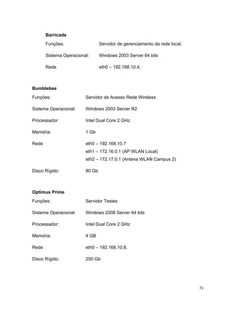 Barricade
       Funções:                  Servidor de gerenciamento da rede local.

       Sistema Operacional:      Windows 2003 Server 64 bits

       Rede                      eth0 – 192.168.10.4,



Bumblebee
Funções:                 Servidor de Acesso Rede Wireless

Sistema Operacional:     Windows 2003 Server R2

Processador:             Intel Dual Core 2 GHz

Memória:                 1 Gb

Rede                     eth0 – 192.168.10.7
                         eth1 – 172.16.0.1 (AP WLAN Local)
                         eth2 – 172.17.0.1 (Antena WLAN Campus 2)

Disco Rígido:            80 Gb



Optimus Prime
Funções:                 Servidor Testes

Sistema Operacional:     Windows 2008 Server 64 bits

Processador:             Intel Dual Core 2 GHz

Memória:                 4 GB

Rede                     eth0 – 192.168.10.8,

Disco Rígido:            250 Gb




                                                                            71
 