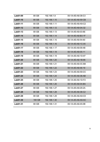 Lab01-09   80 GB    192.168.1.9    00-1A-4D-A8-38-C3
Lab01-10   80 GB    192.168.1.10   00-1A-4D-A8-59-CB
Lab01-11   80 GB    192.168.1.11   00-1A-4D-A8-A9-C2
Lab01-12   80 GB    192.168.1.12   00-1A-4D-A8-0A-32
Lab01-13   80 GB    192.168.1.13   00-1A-4D-A8-03-8E
Lab01-14   80 GB    192.168.1.14   00-1A-4D-A8-B3-1F
Lab01-15   80 GB    192.168.1.15   00-1A-4D-A8-54-60
Lab01-16   80 GB    192.168.1.16   00-1A-4D-A8-1C-05
Lab01-17   80 GB    192.168.1.17   00-1A-4D-A8-09-4B
Lab01-18   80 GB    192.168.1.18   00-1A-4D-A8-05-11
Lab01-19   80 GB    192.168.1.19   00-1A-4D-A8-1D-87
Lab01-20   80 GB    192.168.1.20   00-1A-4D-A8-1B-66
Lab01-21   80 GB    192.168.1.21   00-1A-4D-A8-3C-B8
Lab01-22   80 GB    192.168.1.22   00-1A-4D-A8-46-19
Lab01-23   80 GB    192.168.1.23   00-1A-4D-A8-59-CC
Lab01-24   80 GB    192.168.1.24   00-1A-4D-A8-38-AB
Lab01-25   80 GB    192.168.1.25   00-1A-4D-A8-1D-F2
Lab01-26   80 GB    192.168.1.26   00-1A-4D-A8-04-BA
Lab01-27   80 GB    192.168.1.27   00-1A-4D-A8-29-2A
Lab01-28   80 GB    192.168.1.28   00-1A-4D-A8-38-C2
Lab01-29   80 GB    192.168.1.29   00-1A-4D-A8-A9-C0
Lab01-30   160 GB   192.168.1.30   00-1A-4D-A8-A9-AC
Lab01-31   80 GB    192.168.1.31   00-1A-4D-A8-45-0B




                                                       8
 