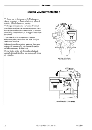 12 © Scania CV AB, Sweden, 1999-06:4 01:03-01
Sluten vevhusventilation
Vevhuset har ett litet undertryck. Undertrycket
skapas genom att vevhusventilationens utlopp är
anslutet till turboladdarens sugsida.
Vevhusgaserna ventileras via kamaxelrummet.
För industrimotorer och marinmotorer utan EMS
består den slutna vevhusventilationen av en venti-
lanordning som monteras på en nippel i en av ven-
tilkåporna.
Ventilen kontrollerar vevhustrycket inom
önskvärda gränsvärden samt har även en oljea-
vskiljande funktion.
Från ventilanordningen dras sedan en slang som
ansluts till inloppet efter luftfiltret alldeles före
turbokompressorn. Se figurerna.
Det är viktigt att det inte finns någon ficka på
denna ledning där kondens kan samlas och forma
ett vattenlås.
12-industrimotor
12-marinmotor utan EMS
 