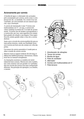 16 © Scania CV AB, Sweden, 1999-06:4 01:03-01
1. Amortecedor de vibrações
2. Tensor de correia
3. Bomba de água
4. Polia do ventilador
5. Alternador
6. Correia com multicanaletas em V
7. Polia tensora
Acionamento por correia
A bomba de água e o alternador são acionados
pelo acionamento por correia, assim como o com-
pressor do AC, se instalado. Se o motor tiver um
ventilador, ele será montado em um mancal espe-
cial, veja a ilustração.
A correia de transmissão é uma “Correia com
multicanaletas em V”, ou seja, a correia tem
várias canaletas na forma de V no lado de aciona-
mento. As polias são de modelo correspondente e
a correia tem, por isso, uma superfície de contato
bem grande em relação a sua largura. Uma super-
fície de contato grande reduz o risco de a correia
deslizar.
Junto com o circuito da correia também há uma ou
mais polias tensoras, sendo sua finalidade forne-
cer à correia um bom arco de contato em volta das
polias.
Um tensor de correia automático é usado para se
obter a tensão de correia correta.
Motorer med en separat remkrets för drivning av
fläkten har dubbla kilremmar i den kretsen. Denna
krets har en manuell remspännare.
As ilustrações mostram os modelos de motor
industrial mais comuns. Motores de outro modelo,
tais como motores sem um gerador ou ventilador,
têm um circuito da correia com uma configuração
diferente. Seu princípio de operação é, no entanto,
o mesmo.
1
3
2
4
5
6
 