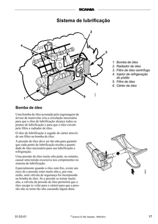 01:03-01 © Scania CV AB, Sweden, 1999-06:4 17
Sistema de lubrificação
1. Bomba de óleo
2. Radiador de óleo
3. Filtro de óleo centrífugo
4. Injetor de refrigeração
do pistão
5. Filtro de óleo
6. Cárter de óleo
Bomba de óleo
Uma bomba de óleo acionada pela engrenagem da
árvore de manivelas cria a circulação necessária
para que o óleo de lubrificação alcance todos os
pontos de lubrificação e para que o óleo circule
pelo filtro e radiador de óleo.
O óleo de lubrificação é sugado do cárter através
de um filtro na bomba de óleo.
A pressão de óleo deve ser tão alta para garantir
que cada ponto de lubrificação receba a quanti-
dade de óleo necessário para sua lubrificação e
refrigeração.
Uma pressão de óleo muito alta pode, no entanto,
causar uma tensão excessiva nos componentes no
sistema de lubrificação.
Especialmente quando o óleo está frio, existe um
risco de a pressão estar muito alta e, por esta
razão, uma válvula de segurança foi incorporada
na bomba de óleo. Se a pressão se tornar muito
alta, a válvula da pressão de óleo permitirá que o
óleo escape (e volte para o cárter) para que a pres-
são não se torne tão alta causando algum dano.
1
2
4
5
3
6
 